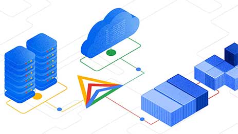 用 Anthos为 SRE 助力